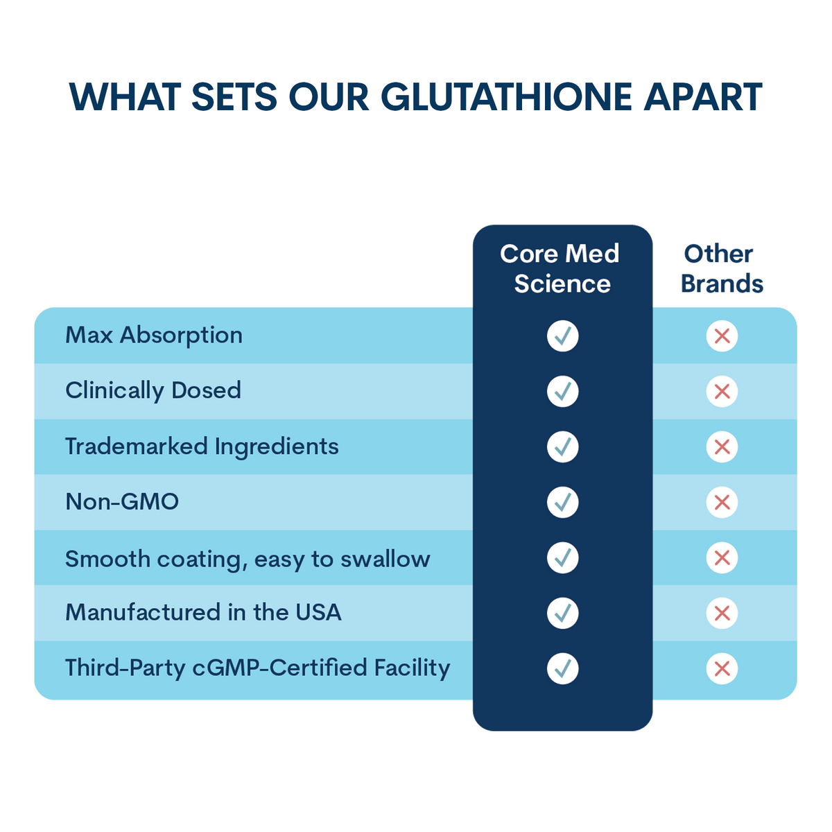 Liposomal Glutathione - Capsules  (60 capsules / 30 servings)