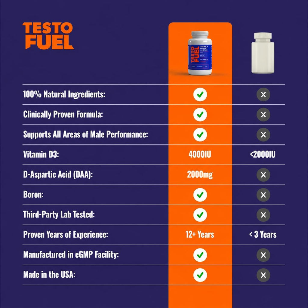 TestoFuel 120 T-Booster Pills – Natural Testosterone Support for Strength, Energy & Muscle Growth