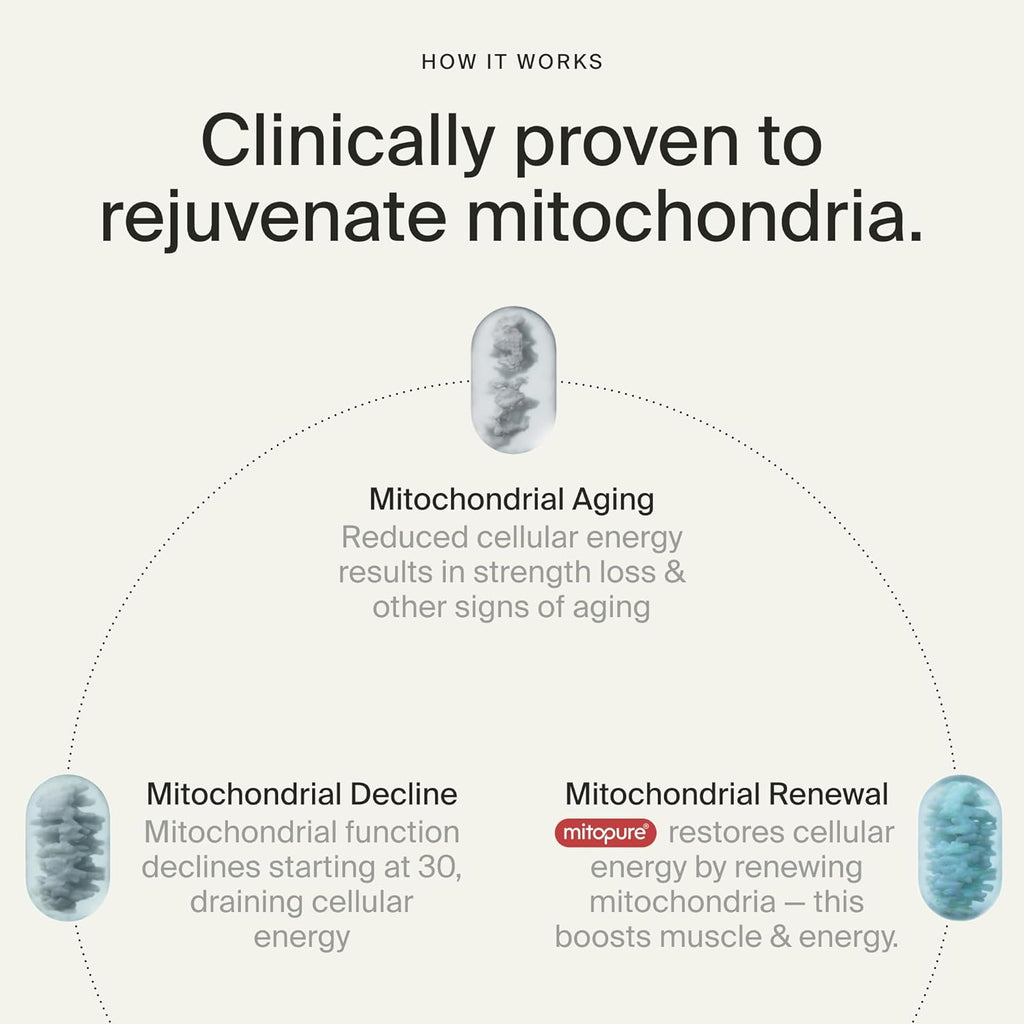 Time-Line Mitopure Urolithin A Longevity Supplement 60 Softgels