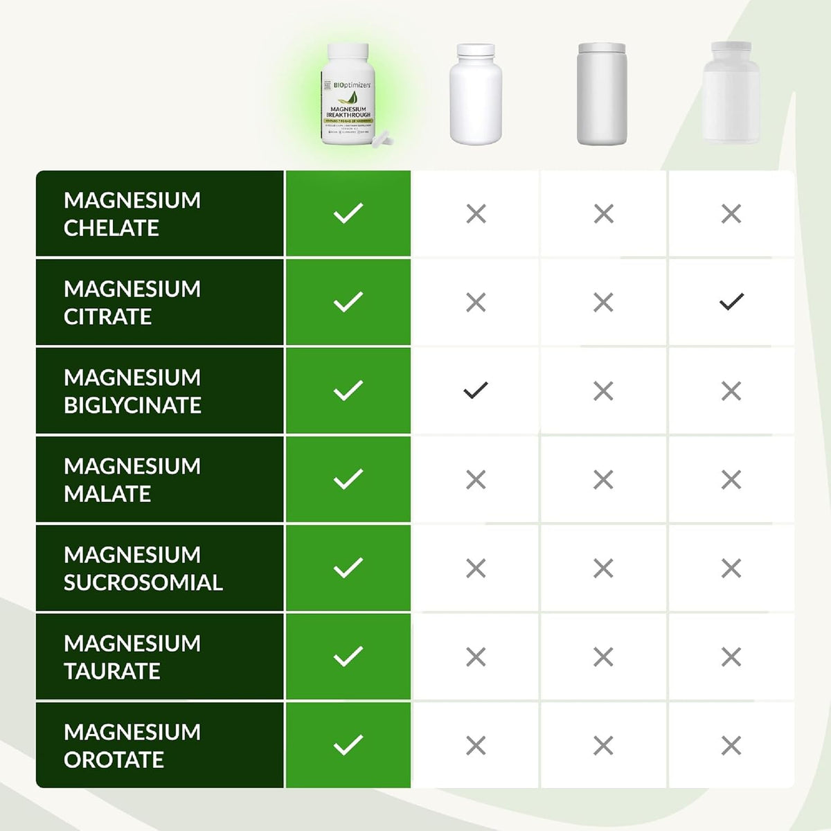 BIOptimizers Magnesium Breakthrough 500mg