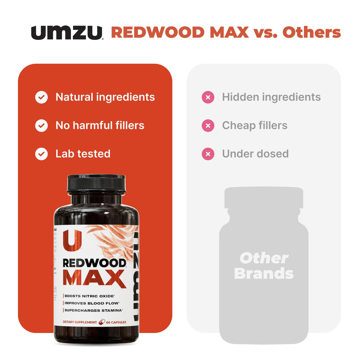 UMZU Redwood Max Nitric Oxide Booster, 1-Month Supply – Advanced Nitric Oxide