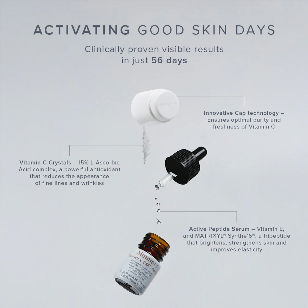 Alumier EverActive C&E™ + Peptide - 3 Pack