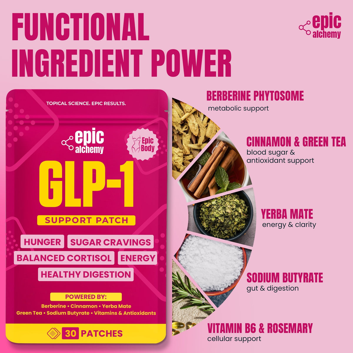 GLP-1 Berberine Patches
