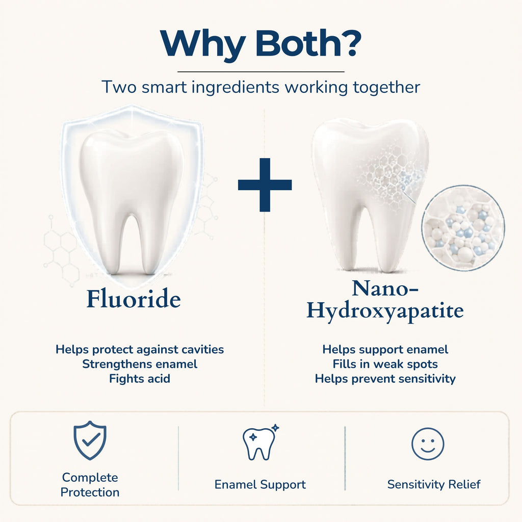 Fluoride Cool Mint Toothpaste Tablets – 4-Month Supply | 5% nHAp